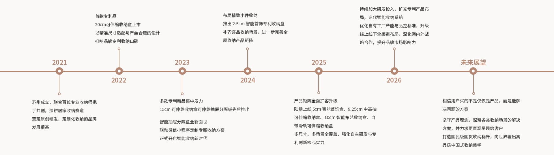 纳由美品牌发展历程